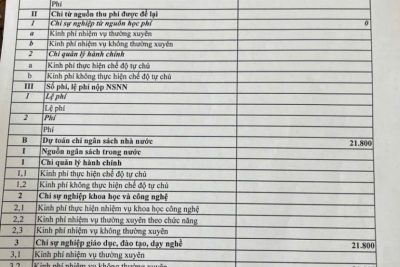 Công khai tình hình thực hiện dự toán thu – chi NSNN quý III năm 2025