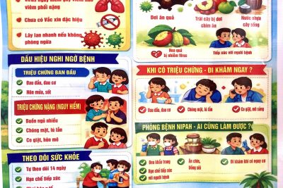 Tuyên truyền phòng, chống bệnh do Virus NIPAH